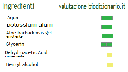 Ingredienti allume di potassio spray con aloe